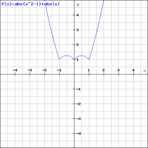 abs(x^2-1)+abs(x)